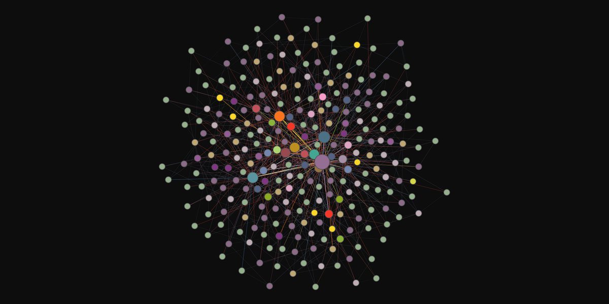 randomGraphs's tweet image. Powerlaw Cluster Graph (267 nodes)