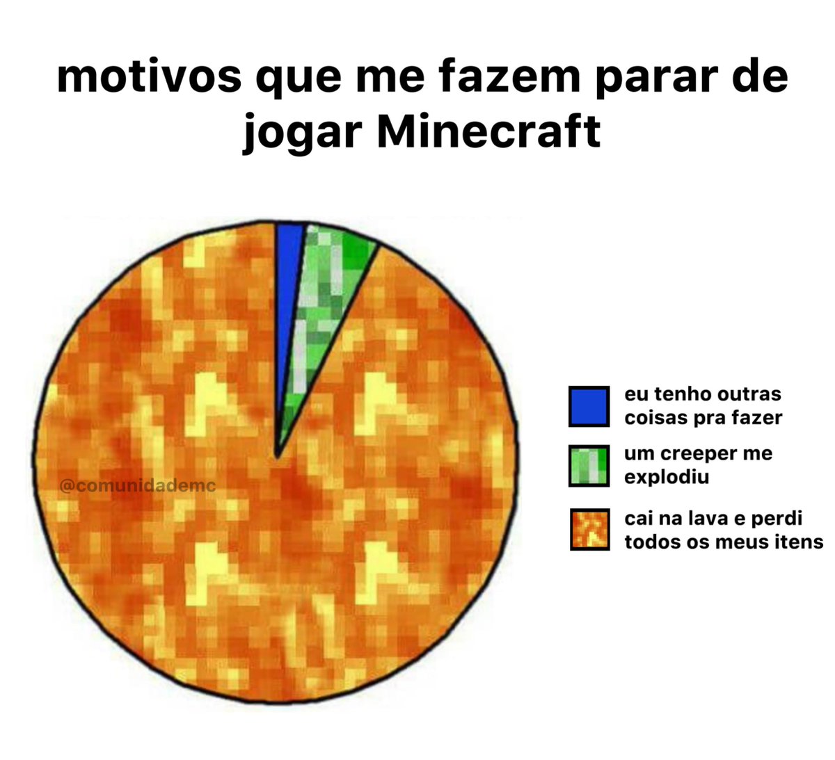 memesminezinho's tweet photo. https://t.co/R3RAH12g6j