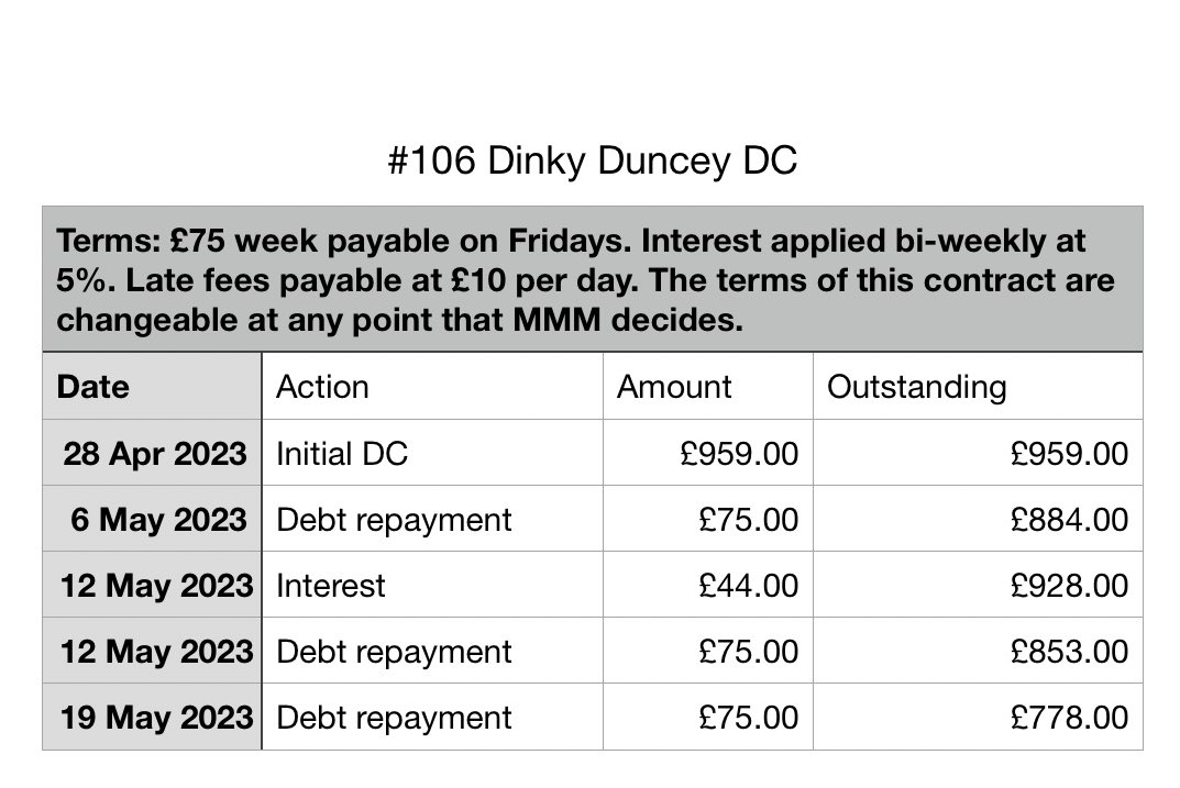 ️Miss Melody May ️ on Twitter "I love Friday’s 📊 It’s the biggest debt collection day of the