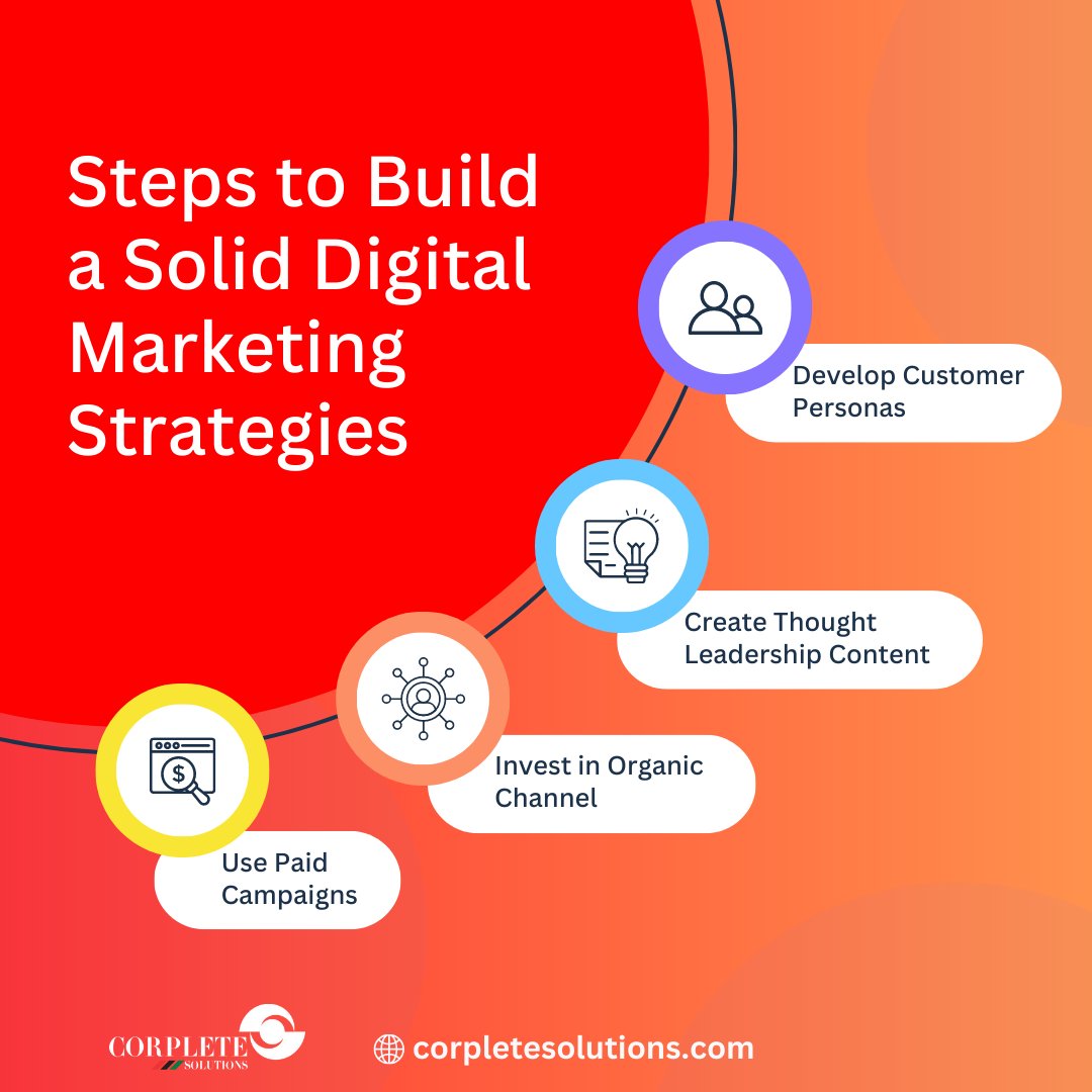 corplete's tweet photo. 📈💪 Building a Solid Digital Marketing Strategy? 
Build a winning digital marketing strategy to drive your business forward! #corplete #marketing #dubai #DigitalMarketing #MarketingStrategy #BusinessGrowth 🚀💼 https://t.co/SRqSr7W3GR