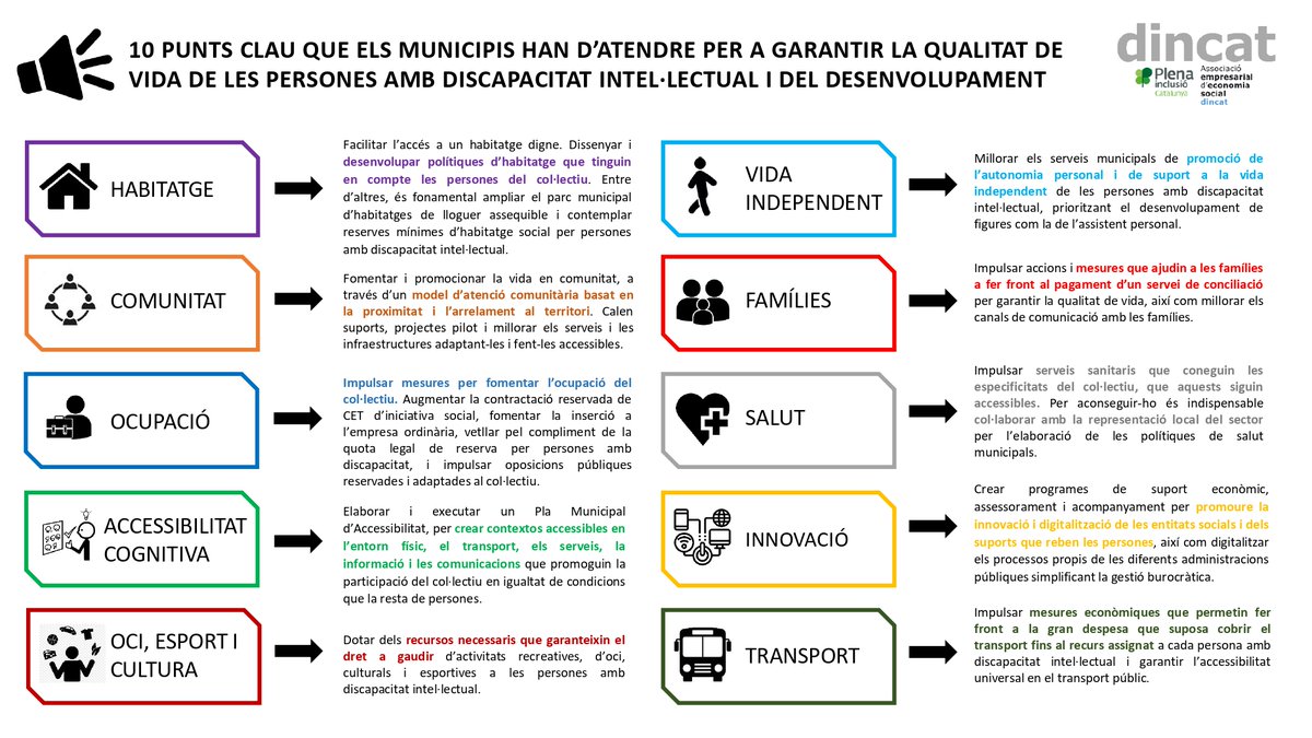 📢Fem una crida a tots els candidats/es reclamant que tinguin en compte les necessitats de les persones amb discapacitat intel·lectual i les seves famílies a l‘hora d’impulsar les polítiques locals dels pròxims 4 anys.  #NoSomInvisiblesTenimVot

Tenim propostes! Ens escolteu? 👇