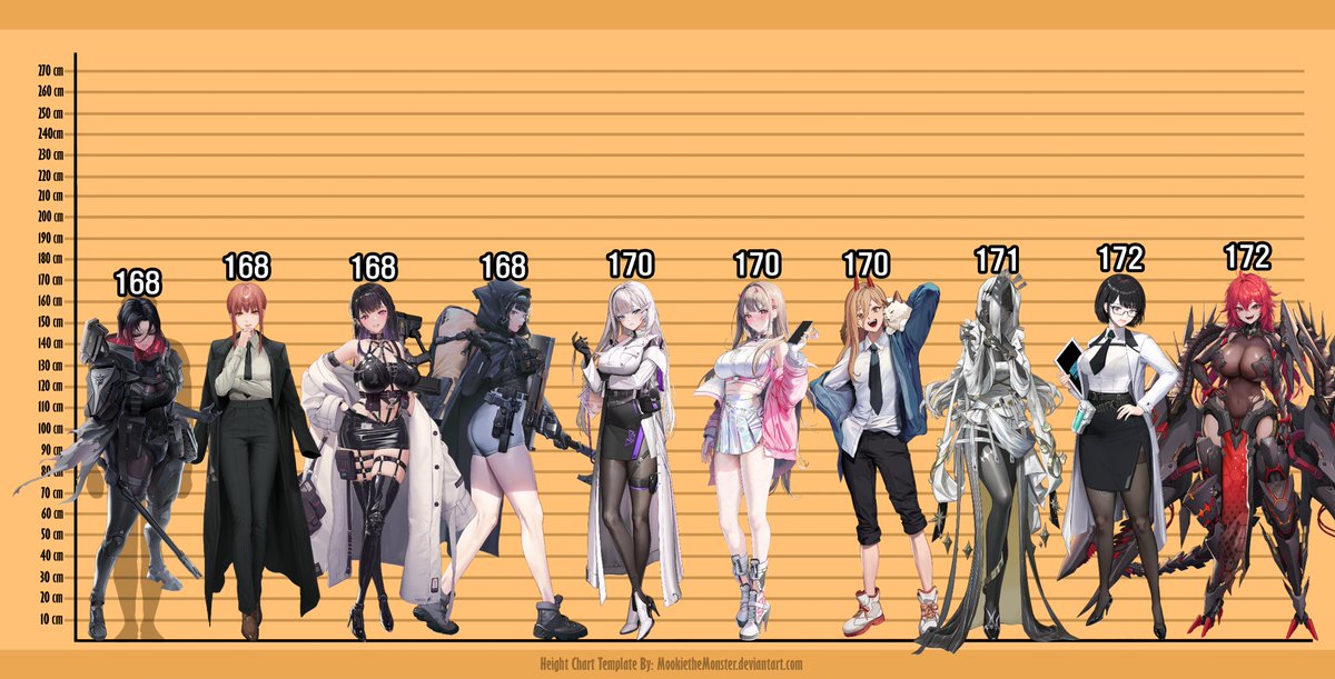 NIKKE #ニケ #니케 All NIKKE ~ Height Comparison (3)