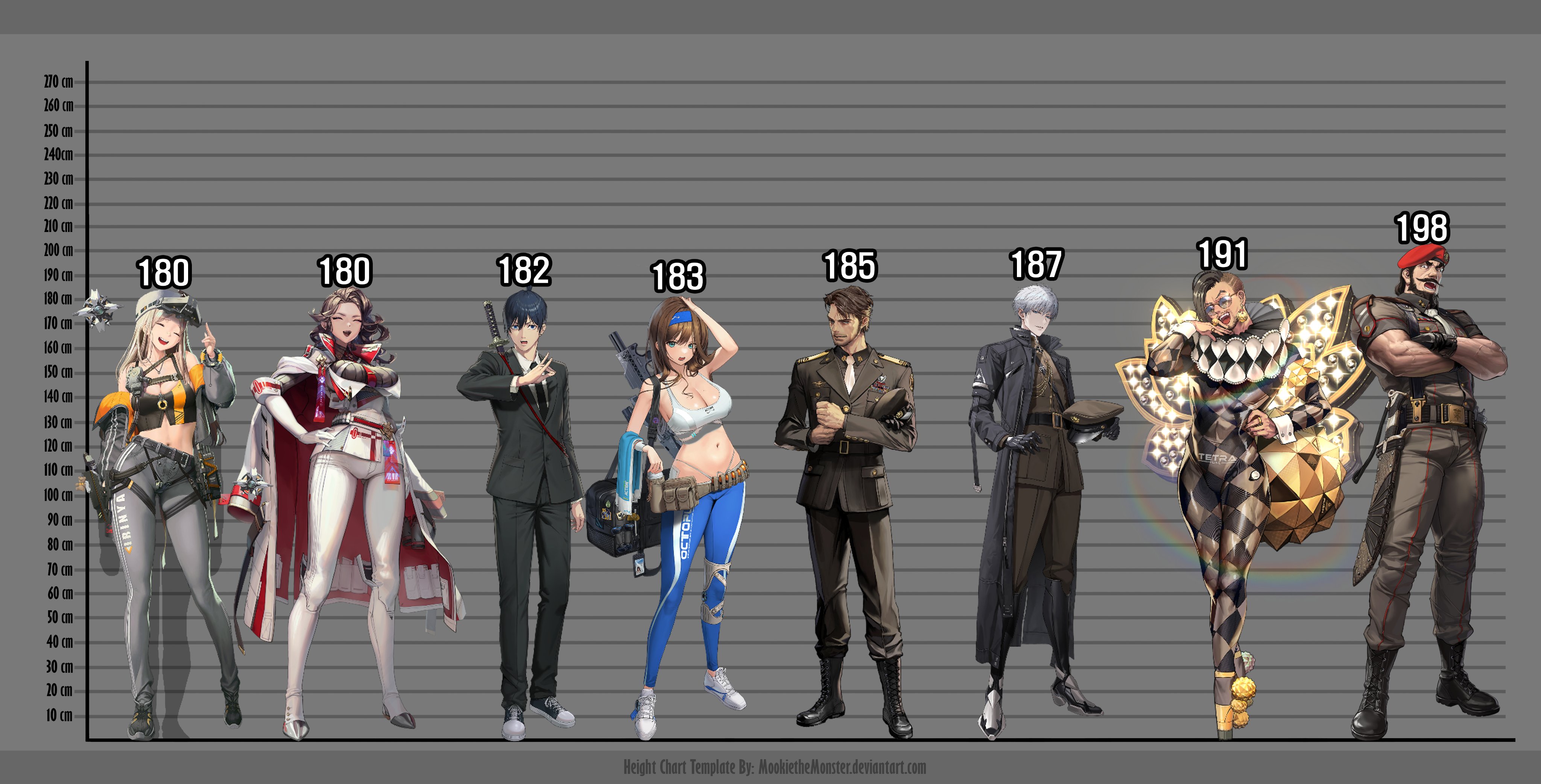 10+ Ffxiv Height Chart