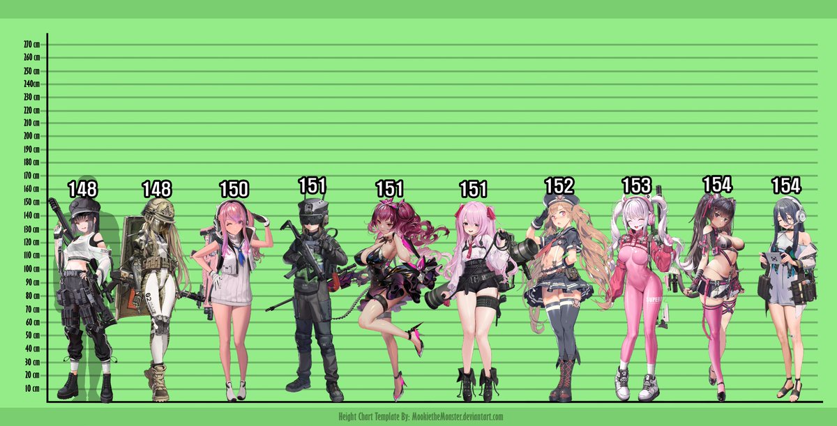 NIKKE #ニケ #니케 All NIKKE ~ Height Comparison (1)