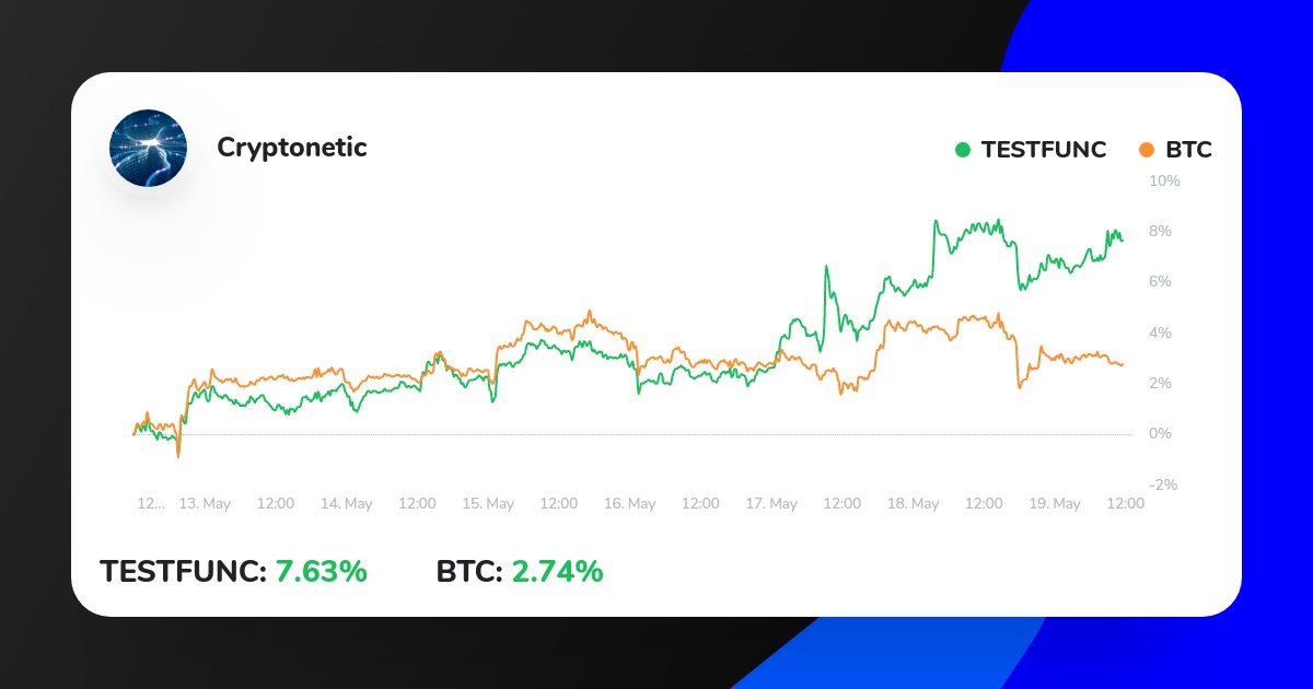Cryptonetic1's tweet photo. My Crypto Strategy on ICONOMI just outperformed BTC.
Check it out here:
https://t.co/VhLMquMu57
#blockchain #invest #bitcoin #cryptocurrency https://t.co/rKeICNEtyl