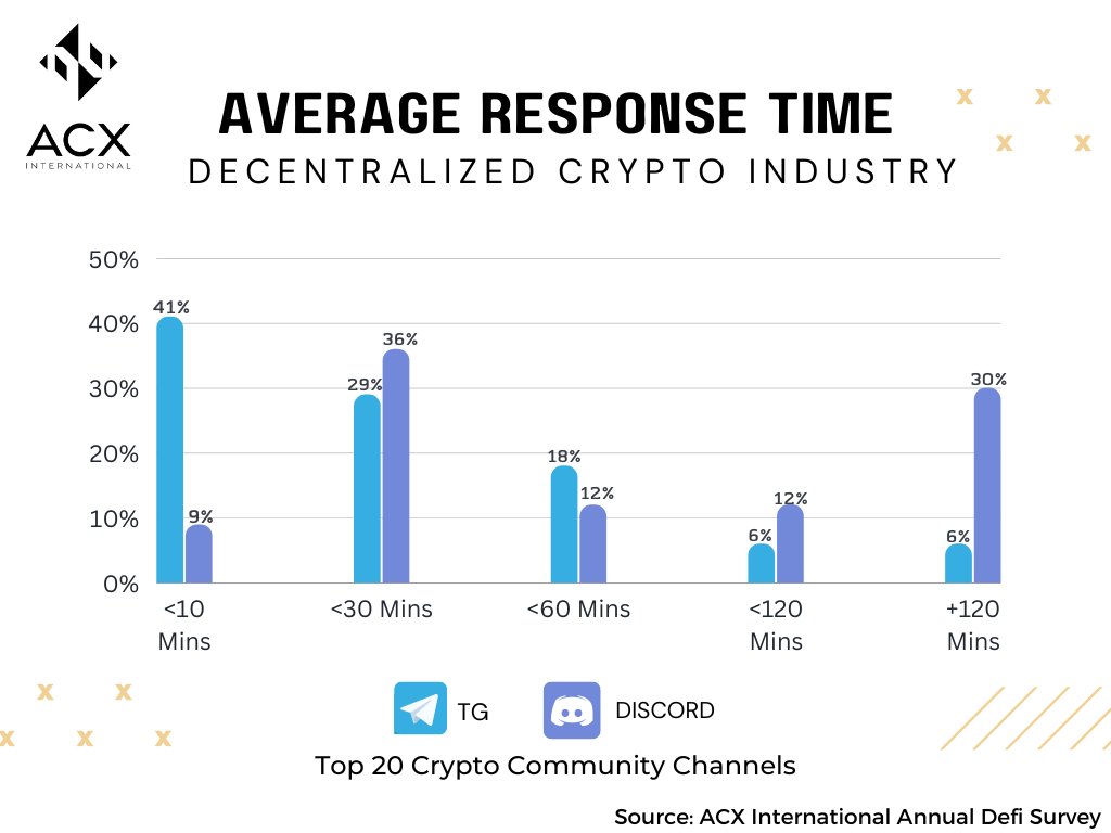 ACXCrypto (@AcxCrypto) / Posts / X