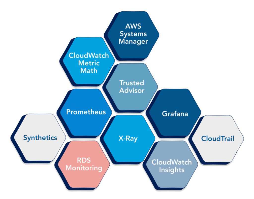 Built in AWS Automation
wix.to/lyjRGg5
#cloud #publiccloud #hybridcloud #cloudoperations #cloudautomation