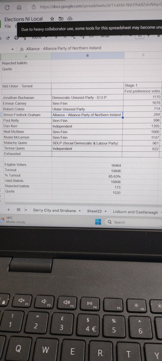 ElectionsNI's tweet photo. Updating as we go, if you're at a count centre tag @ElectionsNI with any results! https://t.co/Hm99G5yPfg