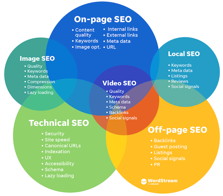 #seo #linkbuilding #offpageseo #backlinks #guestposting #onpageoptimization #onpageseo #searchengineoptimization #searchenginemarketing #smm #sem #seoservice #seoservies #seoserviceprovider #bestseo #seosupremacy #googleseo #localseo #technicalseo #search #seomarketing #seorank