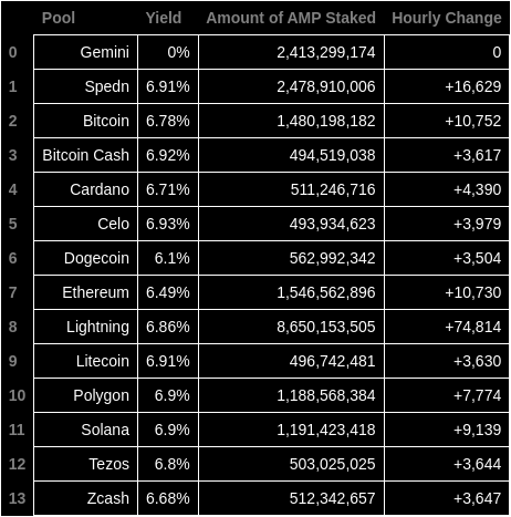 AMP Token Bot tweet media