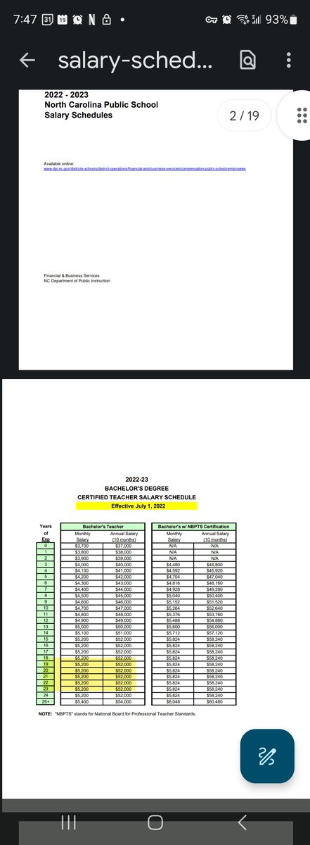 bluedebord's tweet photo. This senate budget proposal, y'all. State employees get 5%.

Teachers and school based employees who *cough, cough*  are also employees of the state get 4.25% average.  Many are much much less than 4.25%.

#$20amonthmore
#caintmakeitup
@NCLeg @NCSenateDems @MyNCSenate https://t.co/zQ5Nc9gXeN