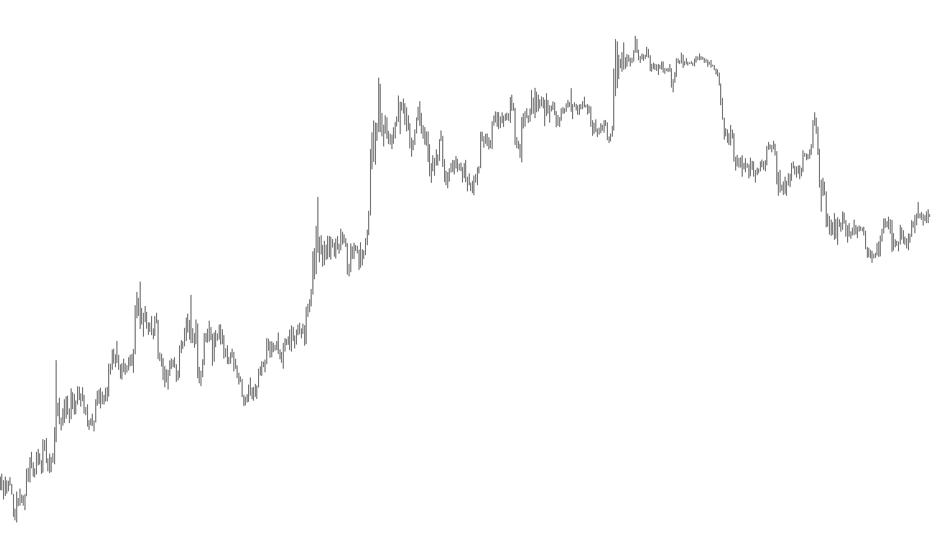 adrian-zdu-czyk-cmt-on-twitter-is-this-chart-bullish-or-bearish