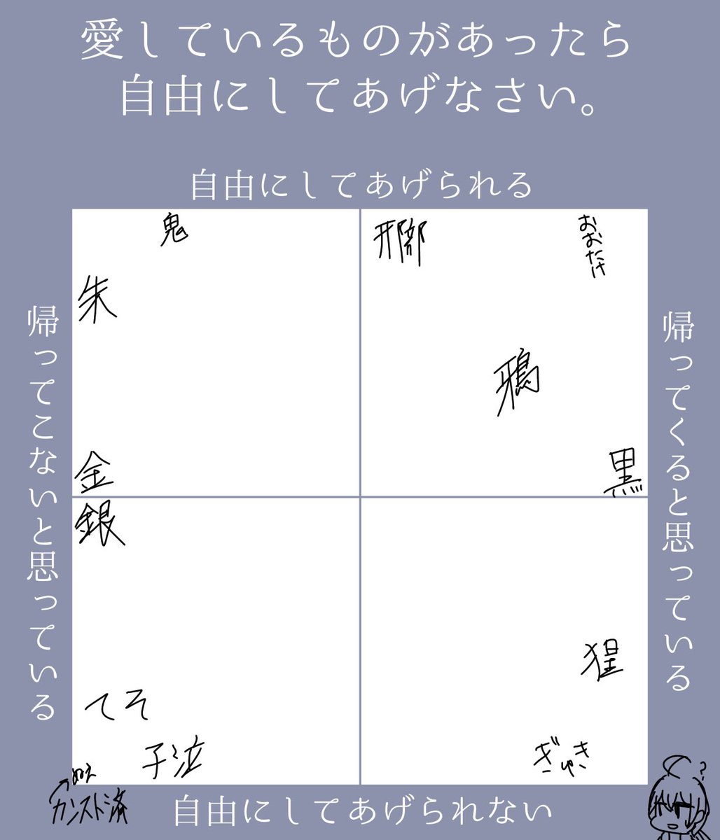 3969oen's tweet photo. 腐なので一応ヌード設定
分からねぇ男が居すぎるが故にど真ん中に誰もいない事件発生したんだけど
※テンプレお借りしました https://t.co/hPlvzsqv99