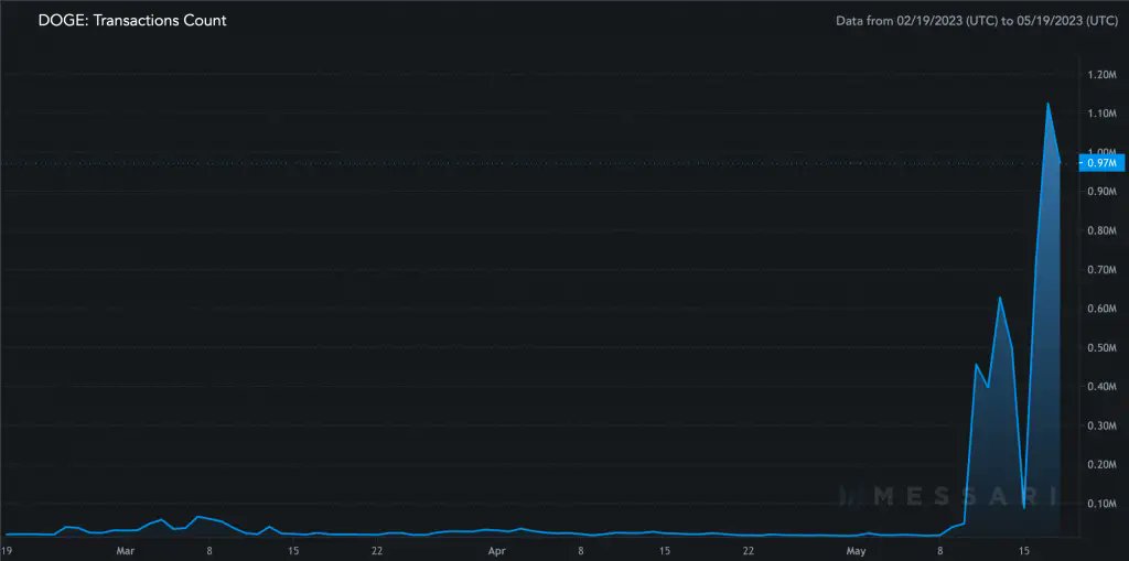 CryptoBangs! tweet media