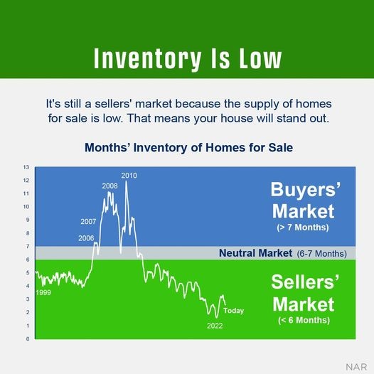 BillBoy27406093's tweet photo. Just one reason why you should consider selling in today's market. Call me and let's talk
Bill Boyd
Maximum One Community Realtors
770.990.9904
Bill@GeorgiaHomeSellingSolutions.com
https://t.co/ulu8yKiaB0
#Maxone #realtor #realestate #realestateagent #realtorlife https://t.co/VKEpdHGTGE