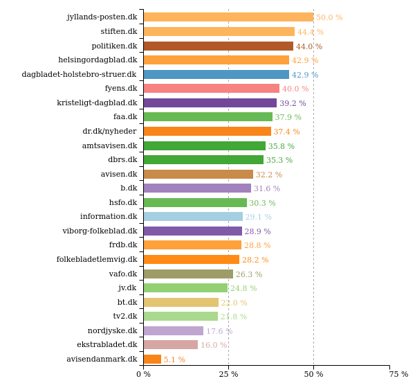 Ligestillingbot tweet media