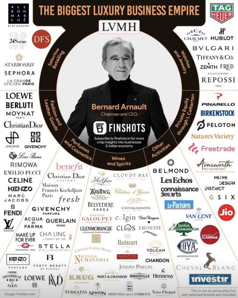 hvgoenka's tweet photo. The brands owned by the richest man in the world #BernardArnault https://t.co/qBXXl2p7GW