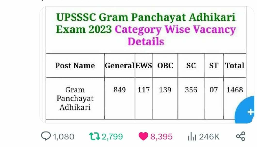 suraj_yadav2005's tweet photo. The recent advertisement of UPSSSC UP Gram Panchayat Adhikari Recruitment 2023 is baffling.
It is clear constitution provisions are not being followed.
#OBC reservation reduced to a 10%  is shameful.
OBC should get their due share.

#ओबीसी_जगाओ_भाजपा_भगाओ 
#BanEvmSaveIndia 
#defeatbjp_saveindia 
#OBC_आरक्षण_बचाओ