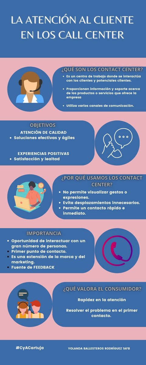 Os dejo por aquí un #canva con algunas ideas principales de la conferencia con <a href="/AnabelenDel/">Ana Del Toro</a> 😄 #CyACartuja