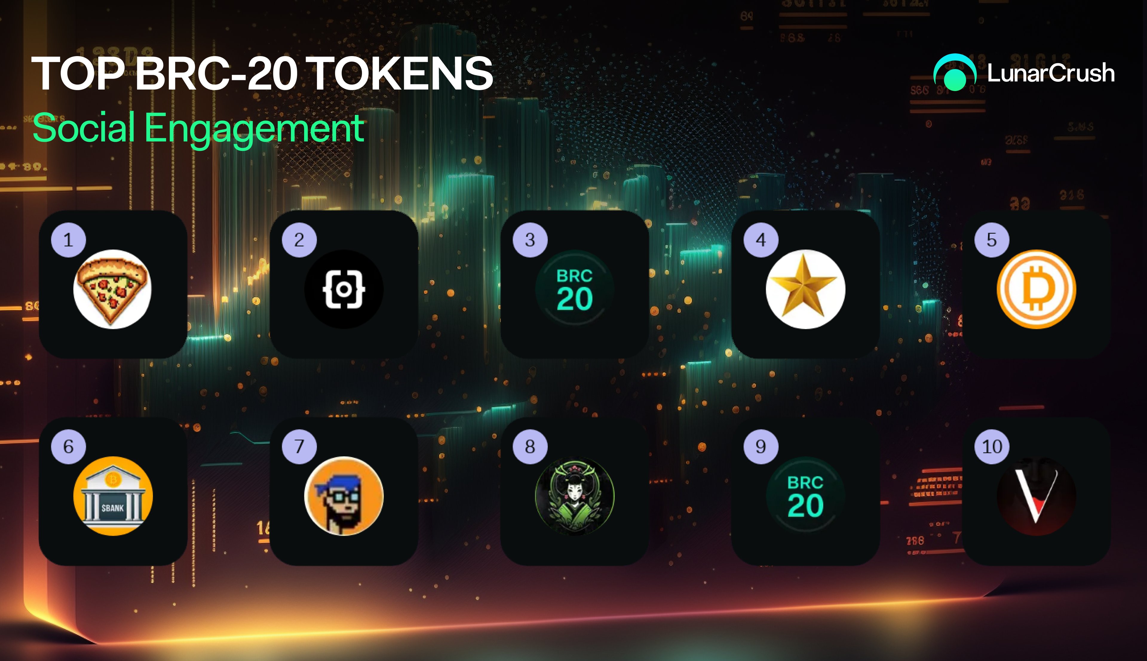 Current top BRC-20 tokens by social engagements, indicating active community participation within social posts....