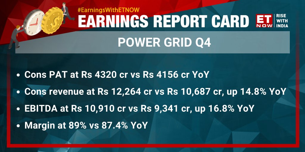 Earnings With ET NOW | Power Grid reports its Q4FY23 numbers. Take a look👇

#PowerGrid #StockMarket @pgcilindia