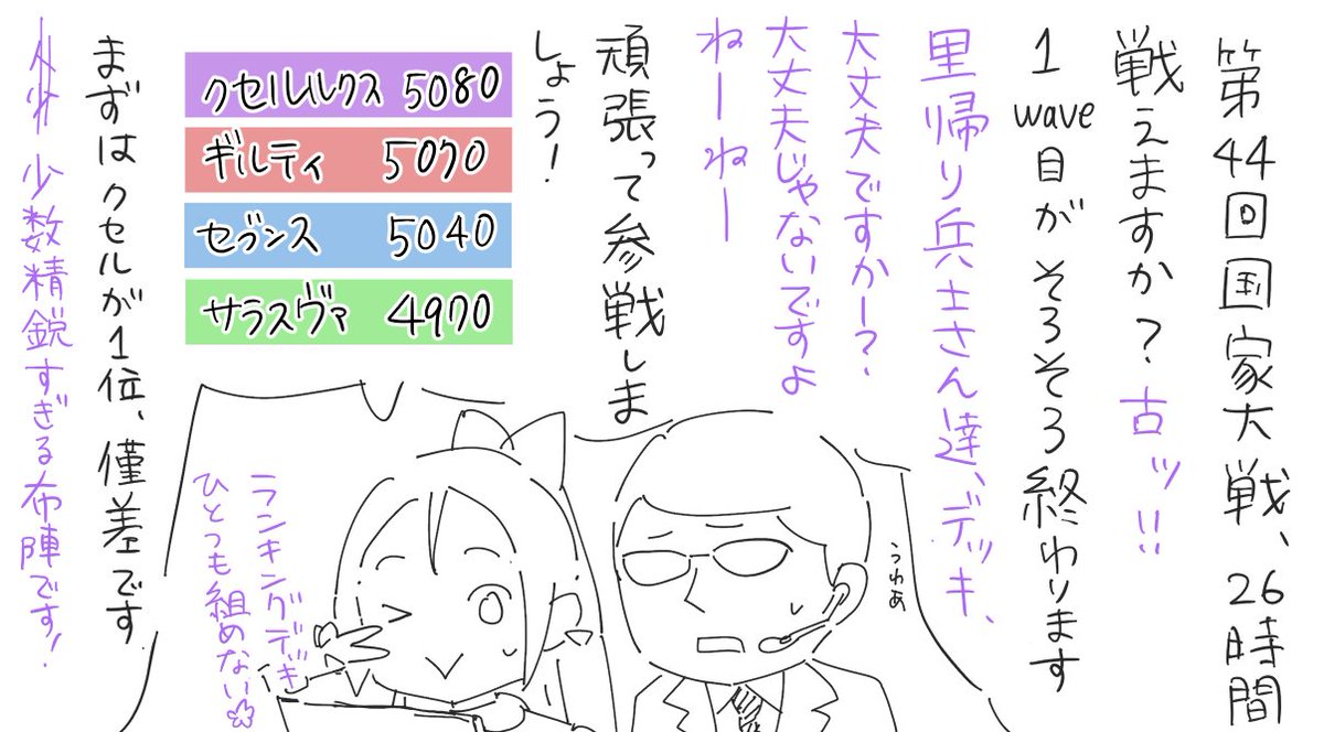 hisaya_aratama's tweet photo. 明確なwaveがなく連戦模様であわわってなっています、第44回国家大戦、たぶん1waveがおわ……おわりました……？
里帰り兵士さんもちらほらみかけまるではたちの集いのようです。地元組の面構えがちがいすぎます。
#そてガレ国家大戦ゆる実況 https://t.co/LGyuVfdTd7
