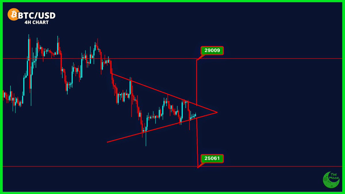carlmoon's tweet photo. CHART: #Bitcoin Symmetrical Triangle can break soon. https://t.co/GRdlbNURw3