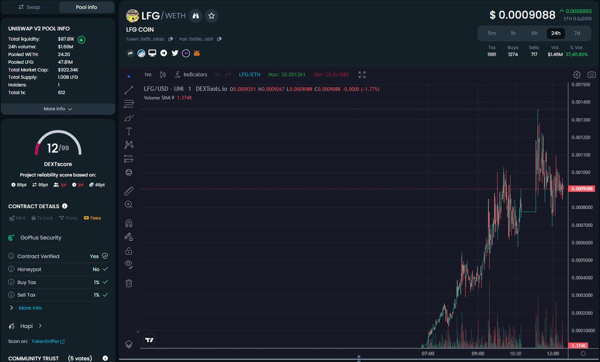 0xBooYaah's tweet photo. #LFGCOIN - $LFG ATH 1.3M mc 

Possible new ATH soon 900k current

Telegram: https://t.co/Ob50nZvun7
Chart: https://t.co/VbUJrs2dNU https://t.co/QrVWkrGJ1C
