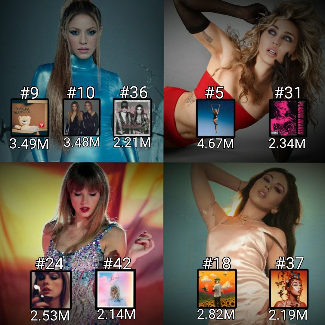 Pop Stuff On Twitter Female Artists With The Most Songs In The Top 50 pop-stuff-on-twitter-female-artists-with-the-most-songs-in-the-top-50