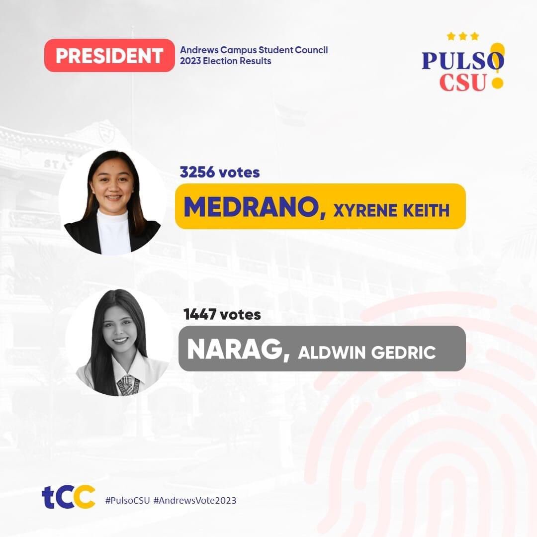 csukomyu's tweet photo. CSU Andrews Campus Student Council 2023 Elections Results
-
#PulsoCSU
#AndrewsVote2023 https://t.co/jRw2GcpS8c
