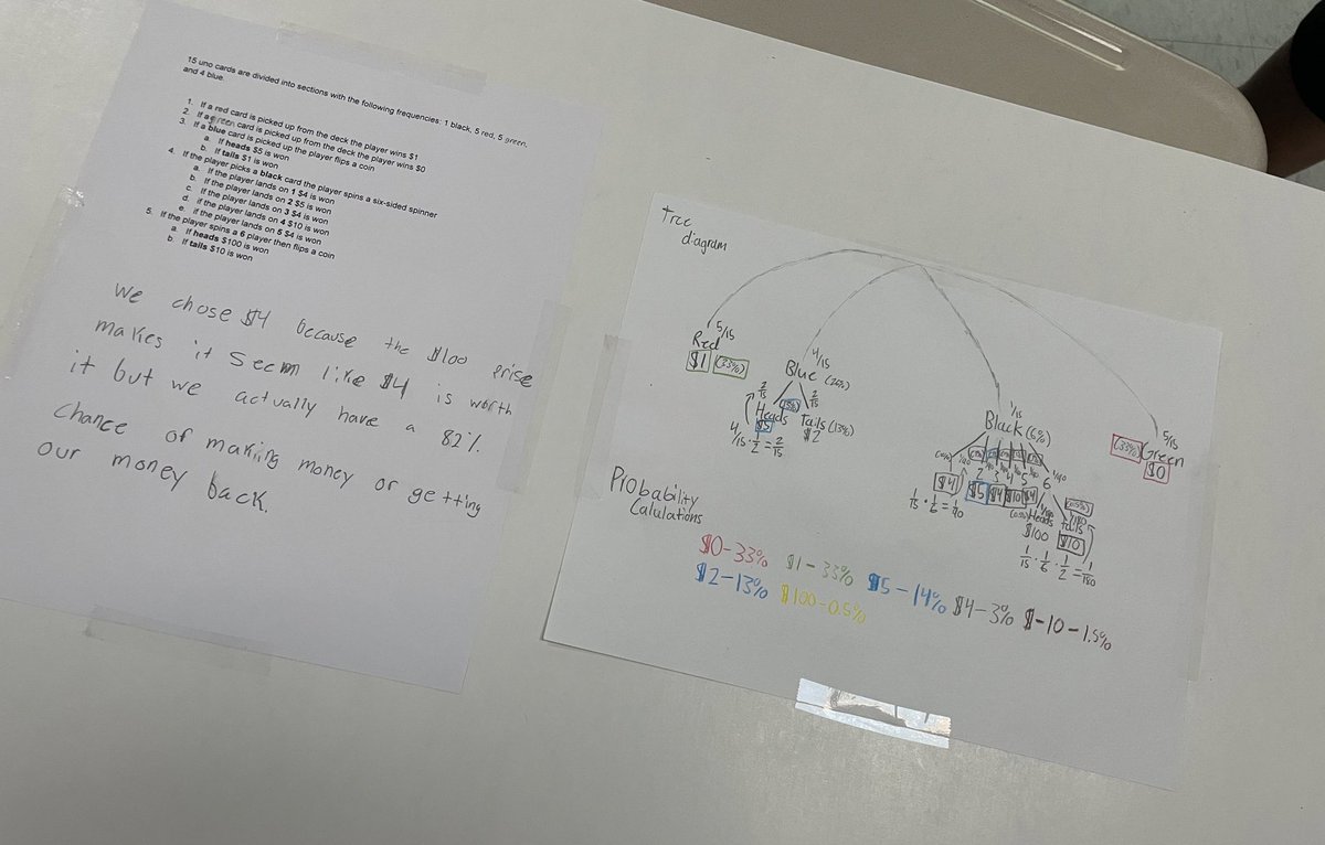 Evolution of some of our probability projects!!