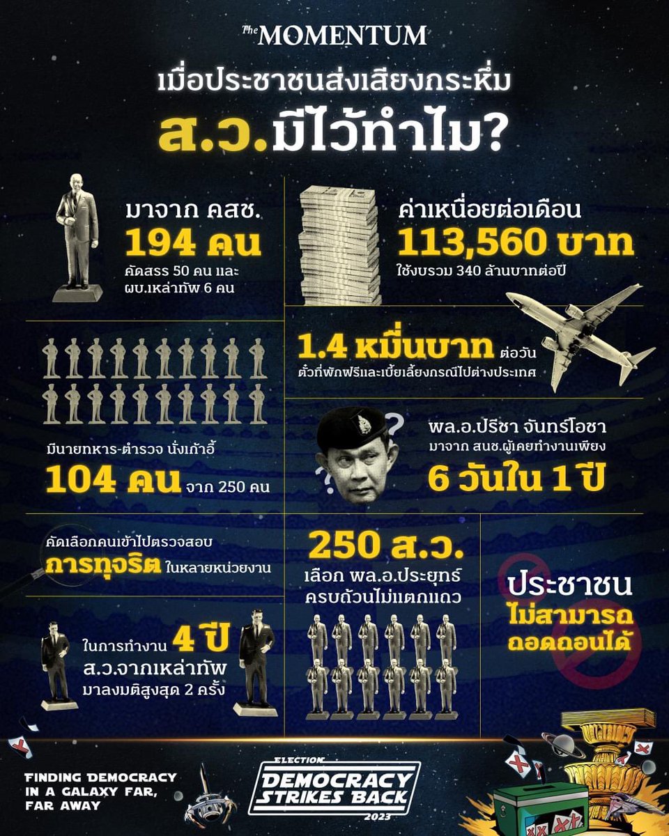 themomentumco's tweet photo. #TheMomentum ชวนอ่านถึงที่มาและการทำงานของ ส.ว.ตลอด 4 ปีที่ผ่านมาว่าเป็นอย่างไรบ้าง
อ่านบทความได้ทาง https://t.co/D8BuYdgzQs
#DemocracyStrikesBack #ก้าวไกล #ตั้งรัฐบาล #สว #สวมีไว้ทำไม https://t.co/f5yzr0PYpD