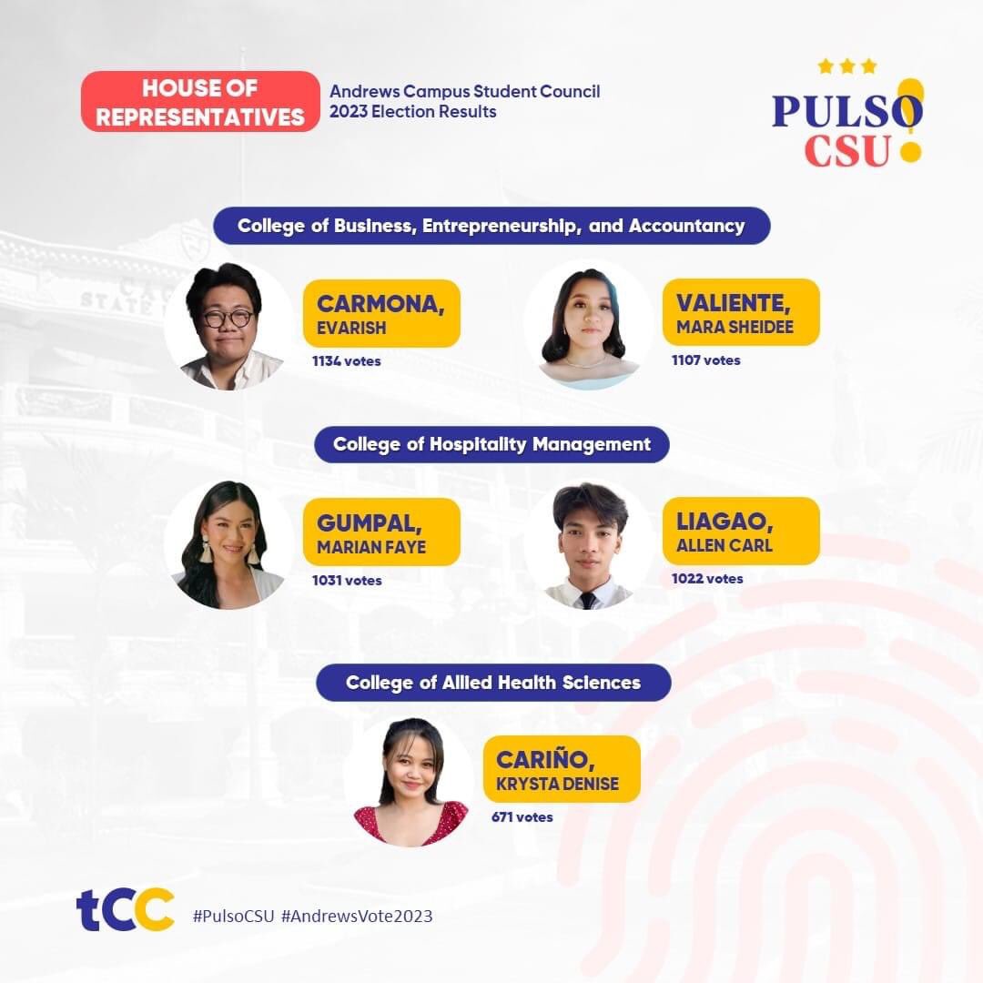 csukomyu's tweet photo. CSU Andrews Campus Student Council 2023 Elections Results
-
#PulsoCSU
#AndrewsVote2023 https://t.co/YNzjEIYa6y