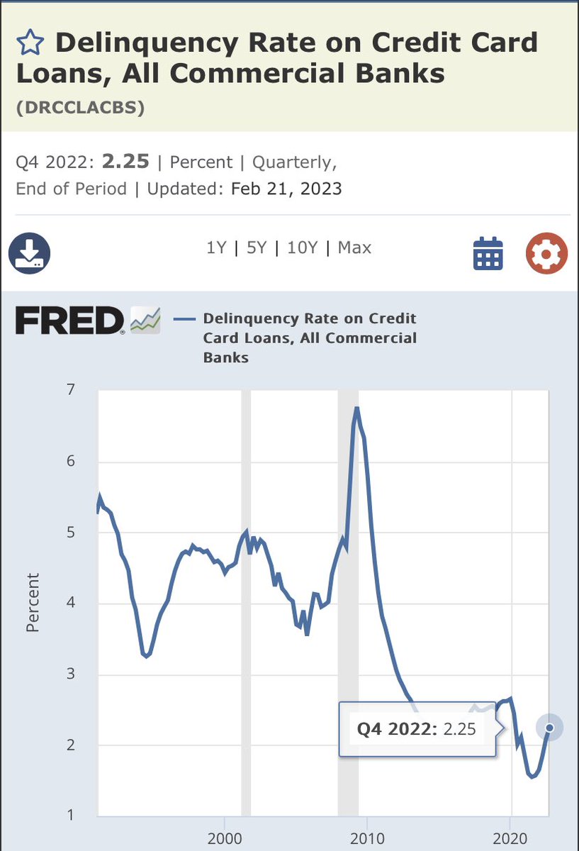 MstffMert's tweet photo. @GRDecter So why the delinquency rate is still low? https://t.co/1DqpPaoeEx