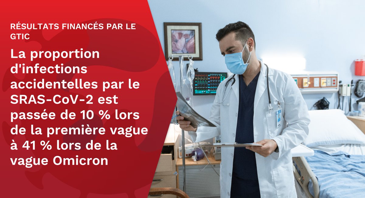 COVID-19 Immunity Task Force (@covidimmunitytf) on Twitter photo Selon une étude financée par le GTIC de <a href="/corinne_hohl/">Corinne Hohl</a> <a href="/UBC/">University of British Columbia</a> <a href="/COVID_registry/">Canadian COVID Registry</a> publiée dans <a href="/SciReports/">Scientific Reports</a> 10 % des personnes étaient positives à la COVID-19 lors d'une admission à l'hôpital pour autre chose durant la 1ere vague contre 41 % pour la vague Omicron.
ow.ly/TX6a50OpYGs Selon une étude financée par le GTIC de <a href="/corinne_hohl/">Corinne Hohl</a> <a href="/UBC/">University of British Columbia</a> <a href="/COVID_registry/">Canadian COVID Registry</a> publiée dans <a href="/SciReports/">Scientific Reports</a> 10 % des personnes étaient positives à la COVID-19 lors d'une admission à l'hôpital pour autre chose durant la 1ere vague contre 41 % pour la vague Omicron.
ow.ly/TX6a50OpYGs