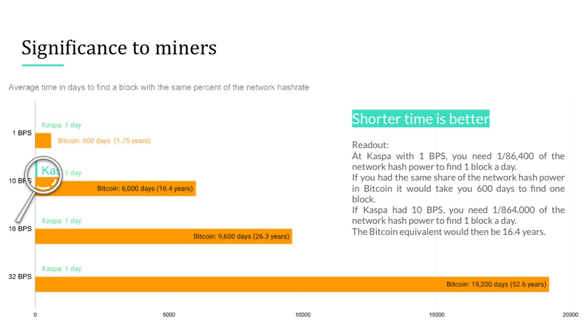 proof of work maxis. Check out $kas @KaspaCurrency

Even with ASICS it can be the most decentralized ASIC network due to block rate allowing smaller “home ASICS” to get blocks solo

$btc $bch $bsv $xec $zec $xmr $ltc #ltc #btc #litecoin $doge $cfx $dgb $dash $etc $rvn $zil $fil