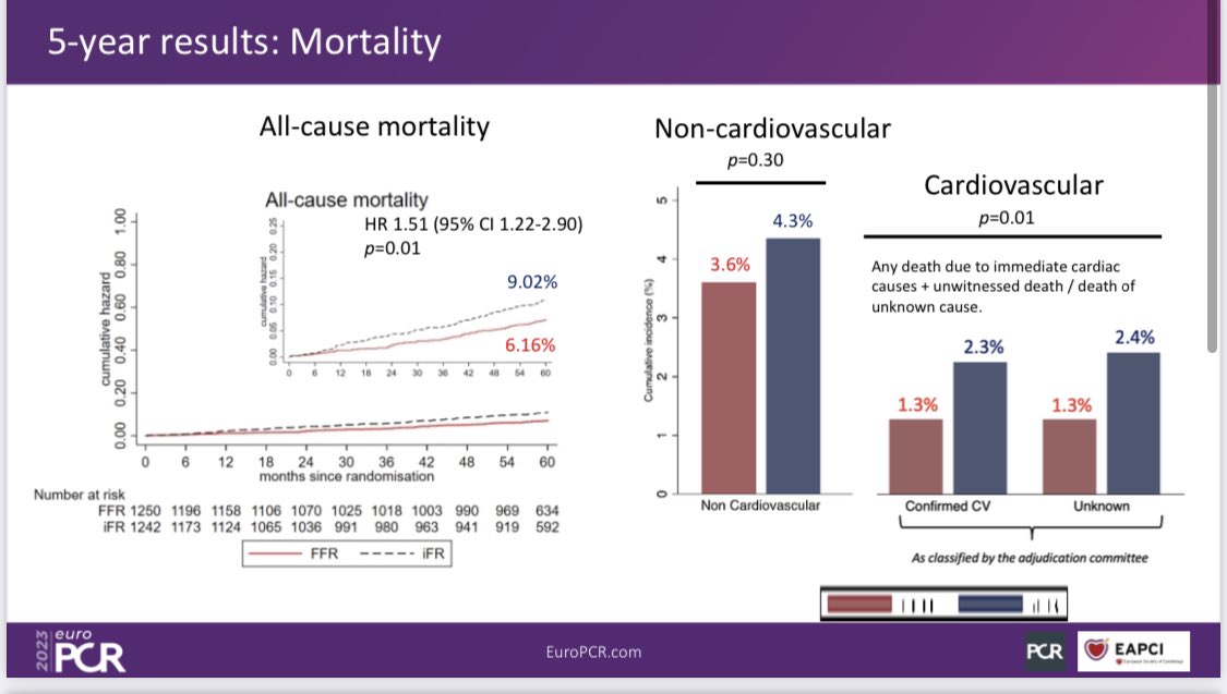 UKheartresearch tweet picture