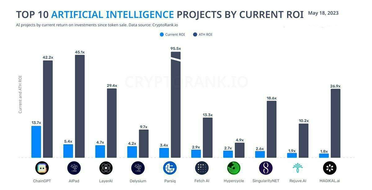 IN CRYPTO CLUB tweet media