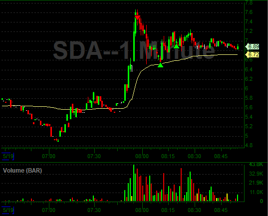 Reza_Tradez's tweet photo. $SDA https://t.co/YW1NmAiiLv