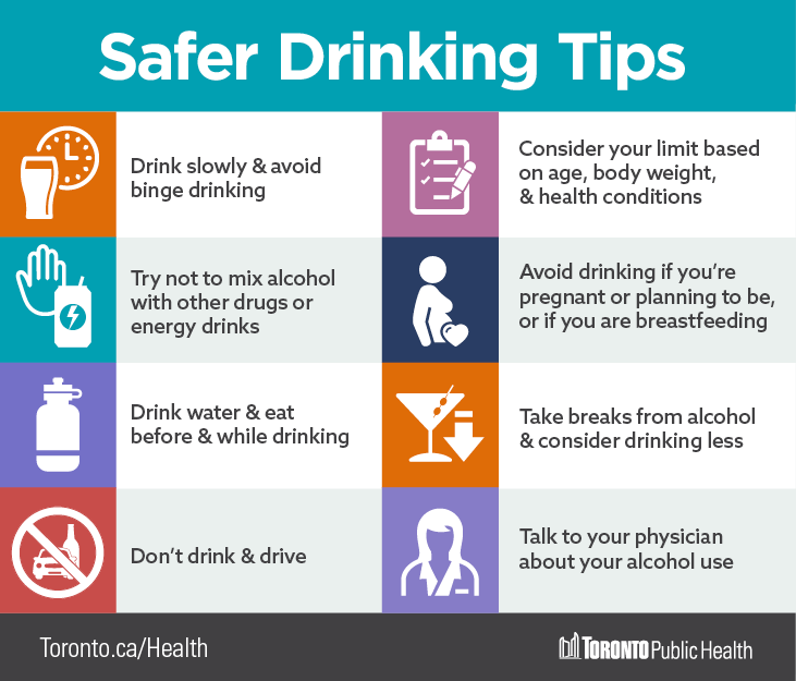 TOPublicHealth's tweet image. As we head into the #VictoriaDay long weekend, we understand everyone may celebrate it differently. 

If you're planning to drink this long weekend, here are some safer drinking tips to reduce the risks associated with alcohol: bit.ly/3W49Ges