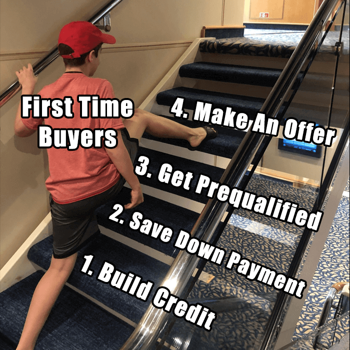 Just a second, there are a few steps we need to take first. #FunnyFriday 😅

#Happy #funnymemes #funny #love #mortgage #realestate #laugh #photooftheday #realestateproblems #mortgagerates #broker #agent #memes #meme #loanofficer #loanoriginator #mortgagebroker