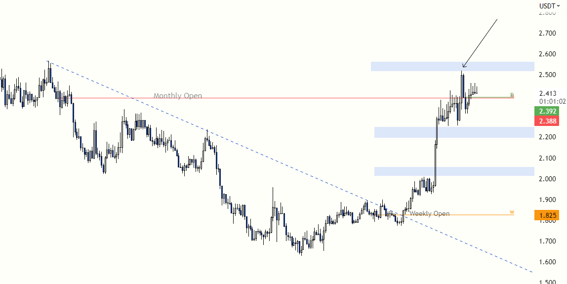 #RNDR 

Bütün hedeflerimiz geldi, noktasal bir analiz oldu.

Hep beraber güzel vurduk, vadeli tarafta elde poz bırakmadım, spotta ise biraz kar alıp kalanı uzun vade için bıraktım. #BTC