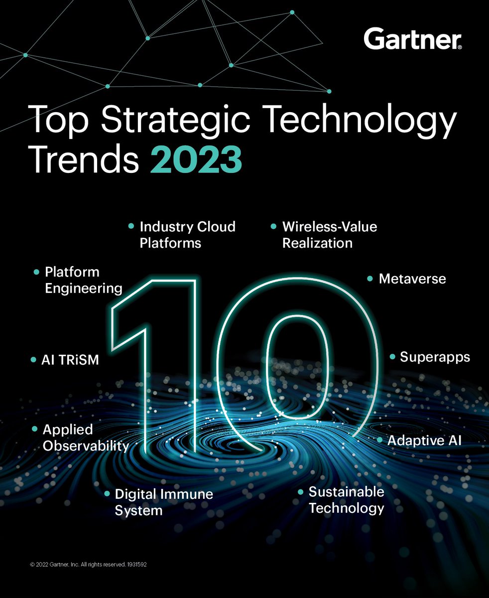 Gartner_inc's tweet photo. Technology leaders: Are you on track to reach your strategic goals for the next 3 years?

Deep dive into our 2023 top 10 strategic technology trends and how they can bring clarity to your technology priorities: https://t.co/VrG6LVGRoM #GartnerSYM #TechTrends https://t.co/D0rM6ZBt2b