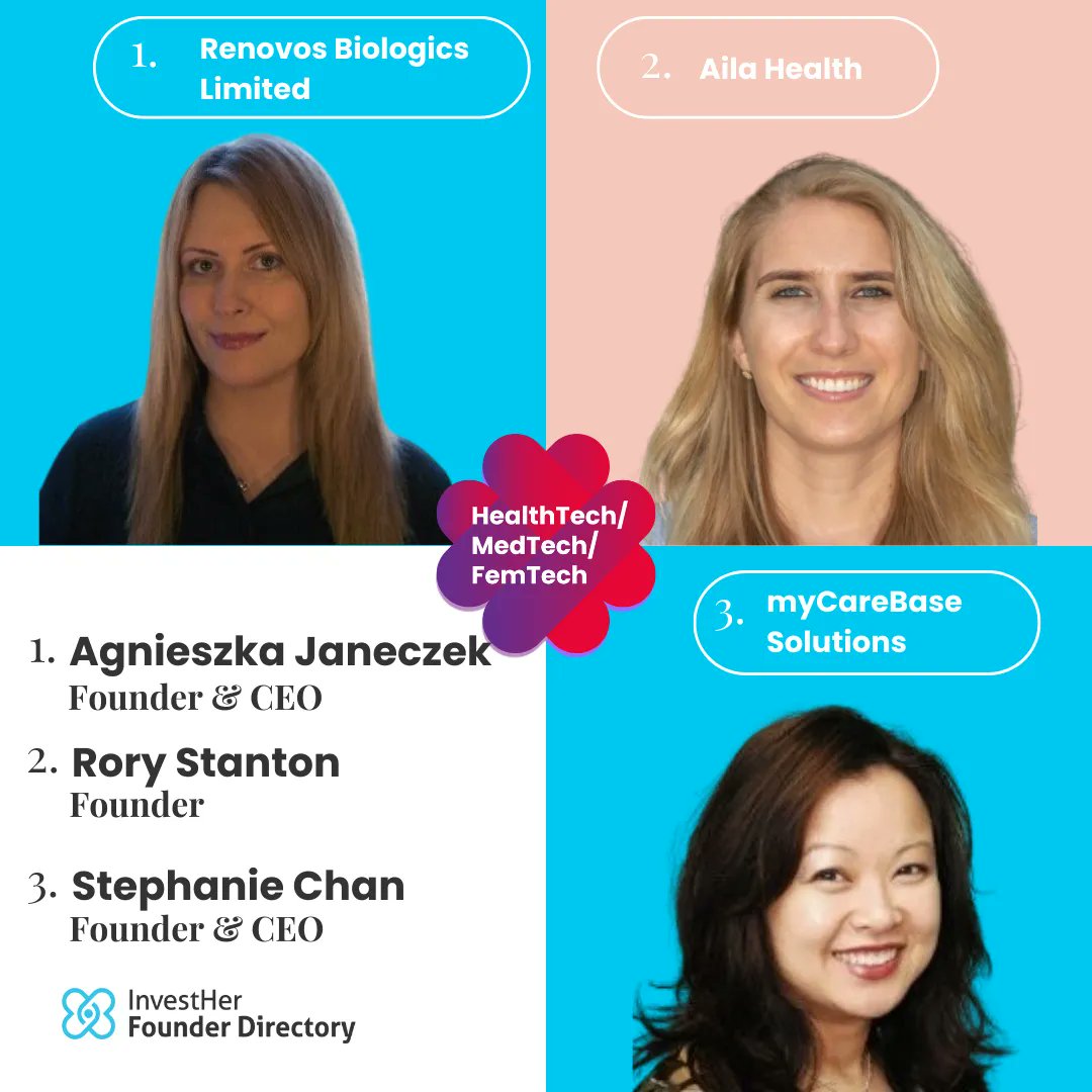 Our Founder Spotlight is here! 1️⃣A Janeczek’s <a href="/renovos_uk/">Renovos</a>, stem cells | 2️⃣R Stanton’s <a href="/aila_health/">Aila Health</a>, vs autoimmune diseases | 3️⃣S Chan’s <a href="/mycarebase/">myCareBase</a>, elder care 👉bit.ly/InvestHerFound… bit.ly/InvestHerFound… bit.ly/InvestHerFound…