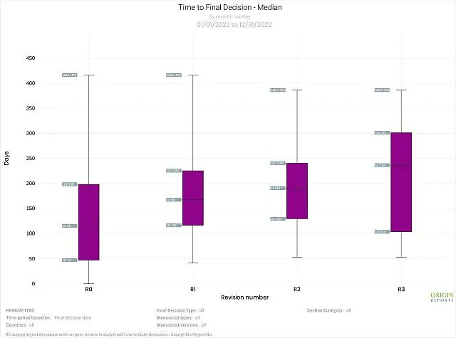 Origin Reports tweet media
