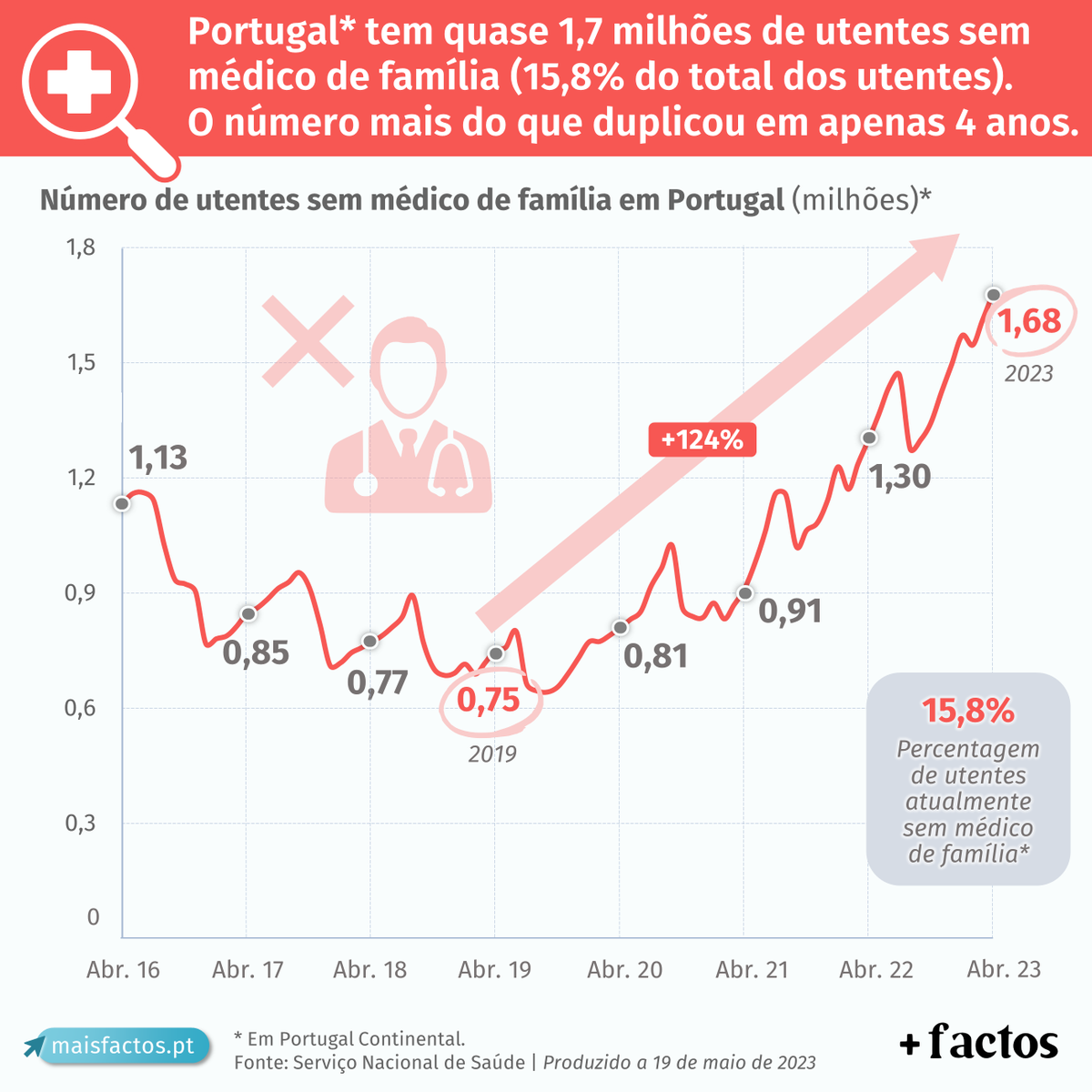 +Liberdade tweet media