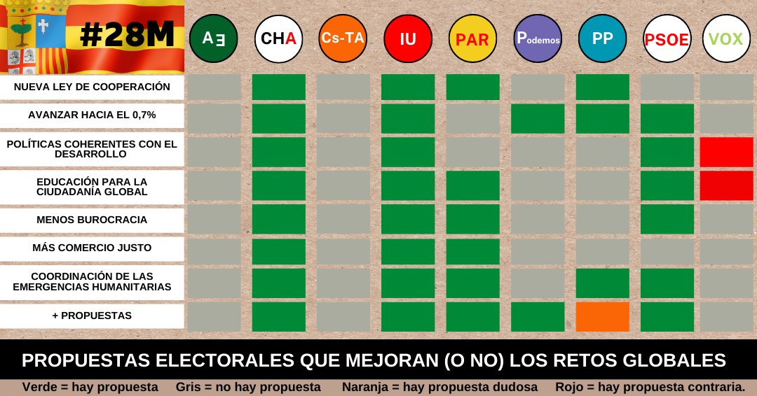 ¿Has considerado el impacto de tu voto en la solución o agravamiento de problemas globales?✅🌍
Descubre las propuestas de los partidos frente a los desafíos mundiales. 
🗣️bit.ly/VotaCo23
#VotaCo porque #NosVaElFuturoEnEllo
<a href="/FuturoEnComun/">FuturoEnComun</a>