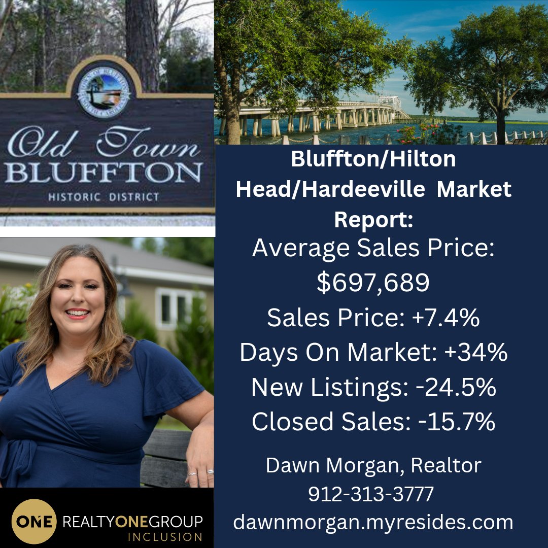 Are you thinking of buying or selling a home in the Bluffton/Hilton Head area? Check out the latest Real Estate Report for an up-to-date look at the current market. 
#DawnMorganRealtor #LowCountryLiving 
#BlufftonHiltonHeadRealEstate #RealEstateReport #RealEstateMarkets