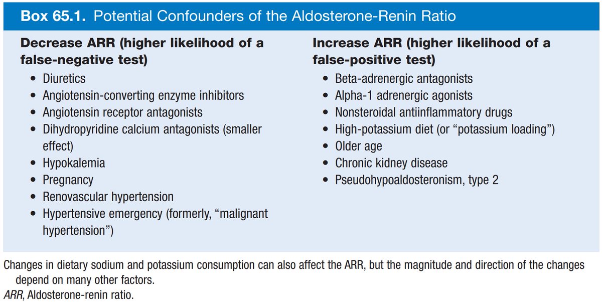 edgarvlermamd's tweet photo. Aldosterone to Renin Ratio (ARR): Potential confounders #NephSecrets #HTNSecrets #Nephpearls
https://t.co/5hDEs1mObG https://t.co/eUMmnTyT3m