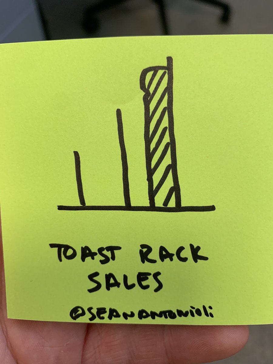 SeanAntonioli's tweet photo. Sales are on the up  #ToastRacks @OneMinuteBriefs https://t.co/B0oQa9EYby